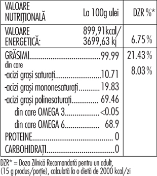 INFORMAȚII NUTRIȚIONALE